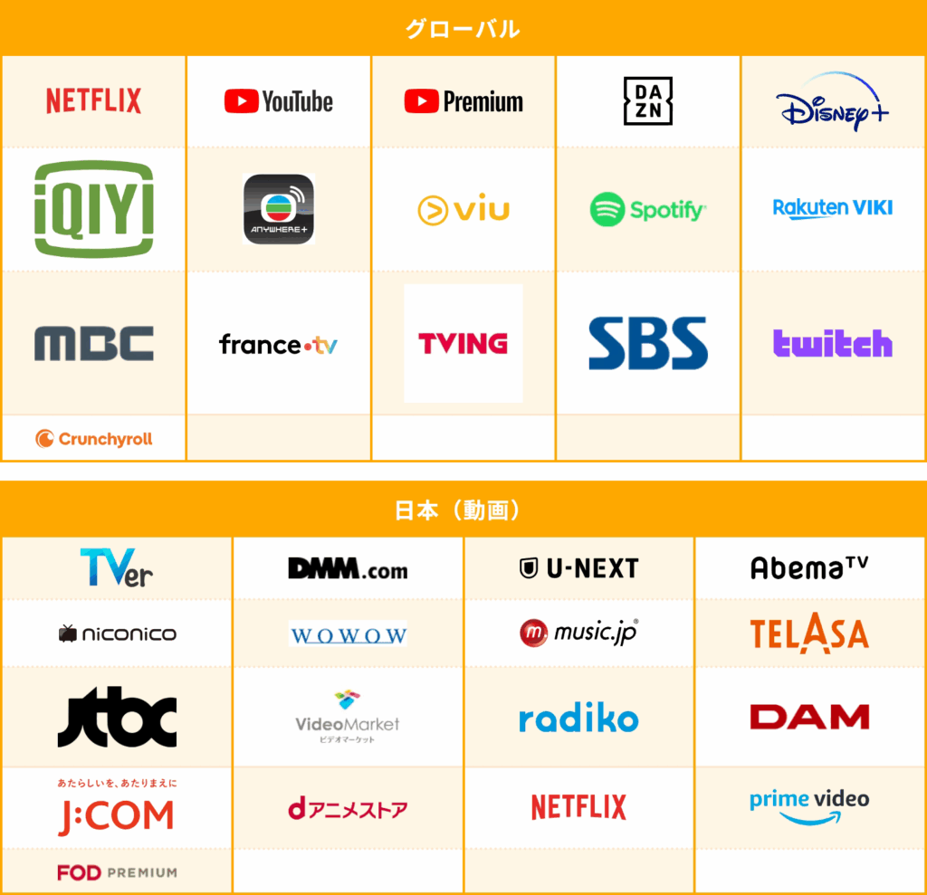 MillenVPNの動画視聴対応状況